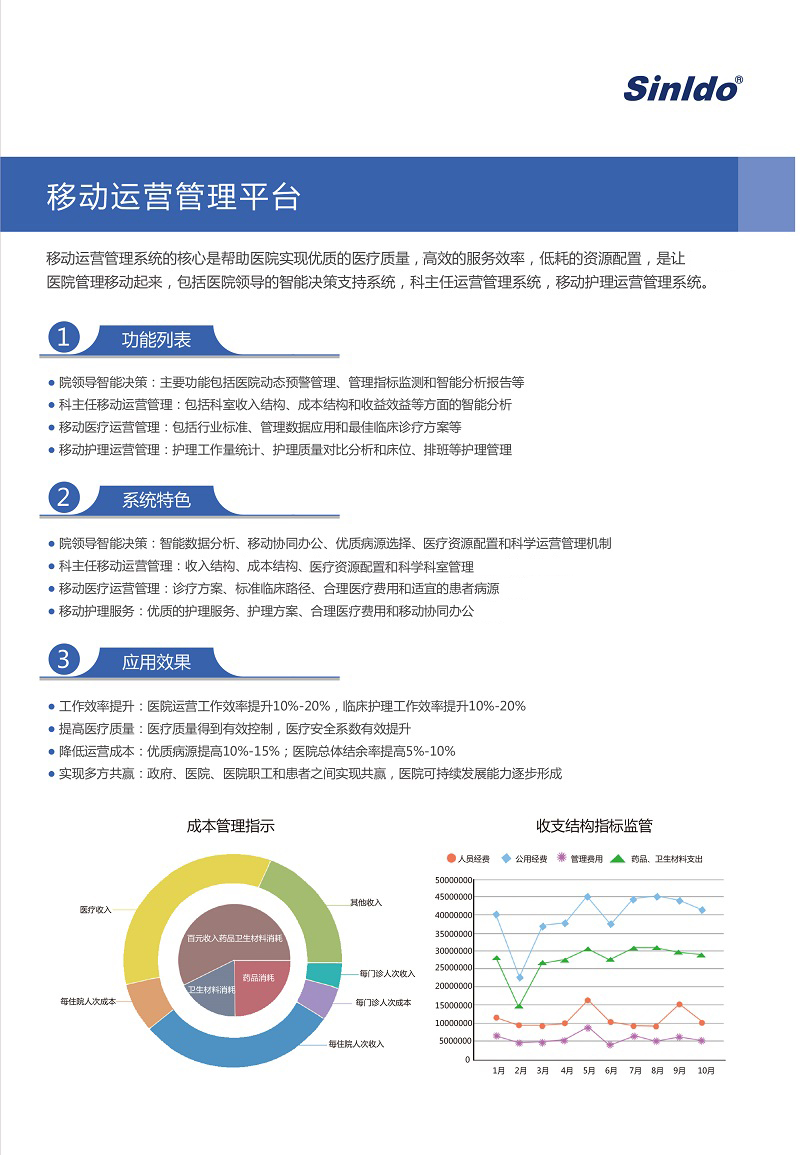 63eca43d6cf7a.jpg 移動(dòng)運(yùn)營管理平臺(tái).jpg